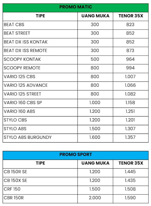 promo kredit